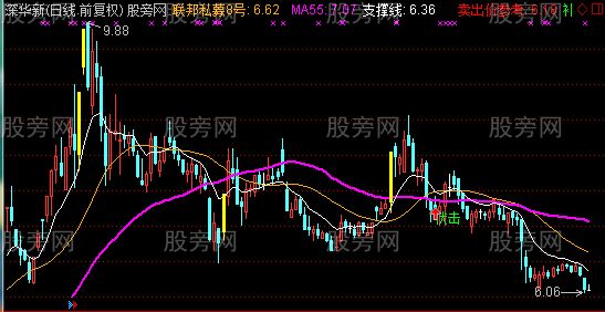 通达信涨停伏击主图及选股指标公式