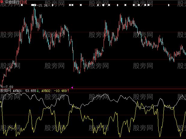 大智慧参考底指标公式 大智慧参考底指标公式