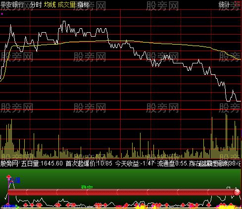 通达信超级好用的小树分时指标公式