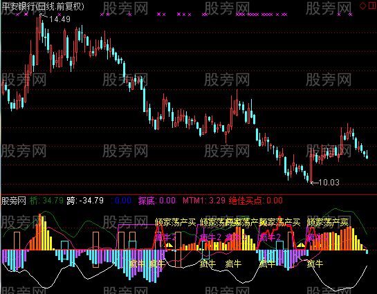 通达信倾家荡产也要买指标公式 通达信倾家荡产也要买指标公式