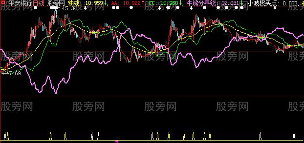 大智慧开口擒牛主图指标公式