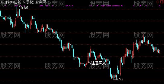 通达信超牛B主图指标公式