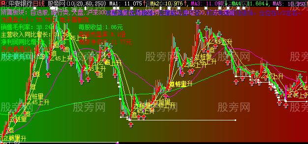 大智慧有很强的实用指导性主图指标公式