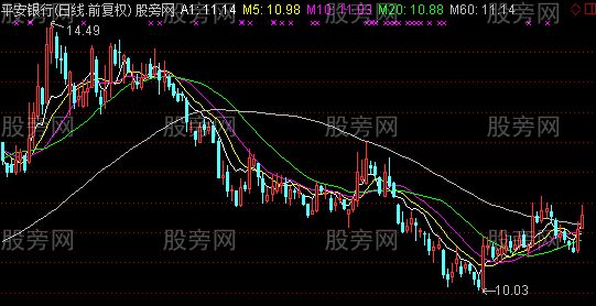 通达信获利盘因子主图指标公式