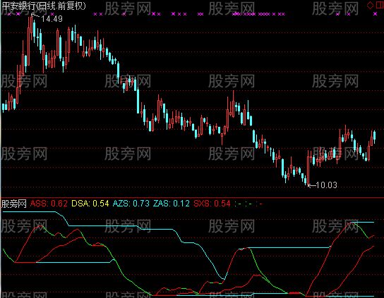 通达信只为好看的指标公式
