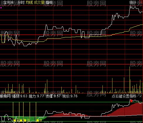 通达信分时买卖点指标公式