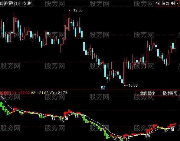 同花顺小牛柱形指标公式 同花顺小牛柱形指标公式