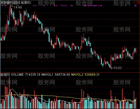 通达信牛蒡VOL指标公式