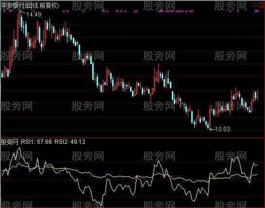 通达信牛股三级跳指标公式