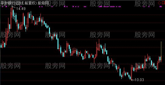 通达信虚拟涨跌停K线划线主图指标公式