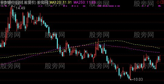通达信简简单单两条线主图指标公式