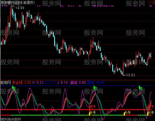 通达信顶背离指标公式