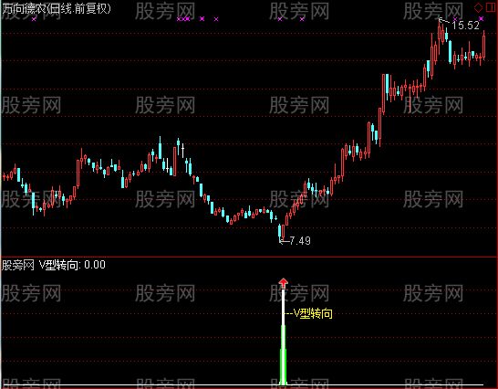 通达信V型转向指标公式 通达信V型转向指标公式