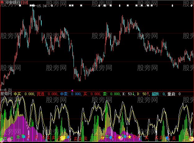 大智慧主力超跌指标公式