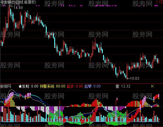 通达信三合一指标公式