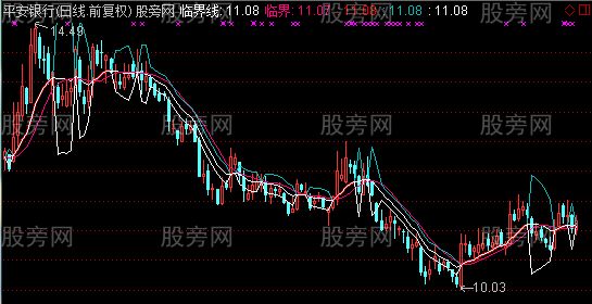 通达信进圈就逃主图指标公式
