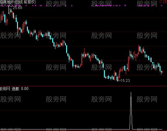 通达信短线操作选股指标公式