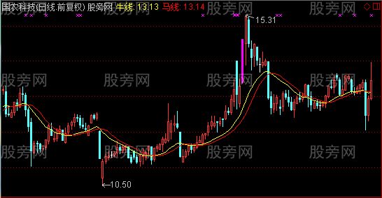 通达信生命线主图指标公式