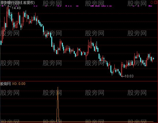 通达信抄底神器选股指标公式