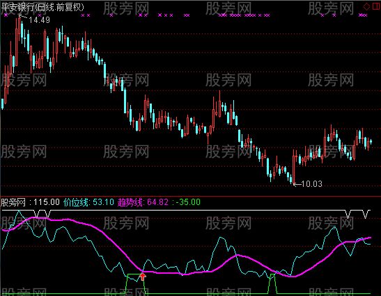 通达信金蝉脱壳指标公式