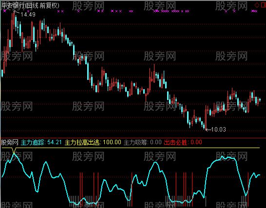 通达信出击必胜指标公式