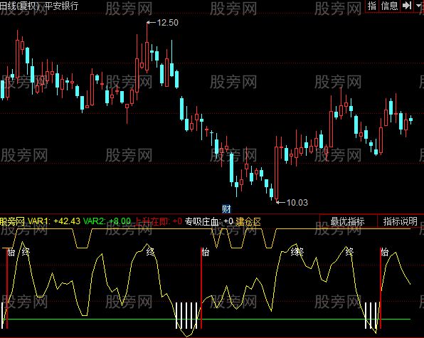 同花顺吸血买入指标公式