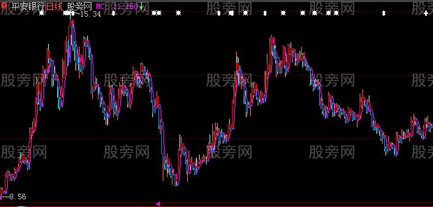 大智慧平底宝塔主图指标公式