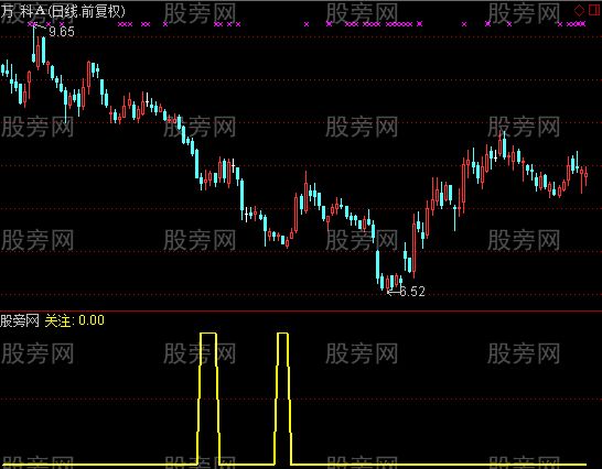 通达信抄底一绝选股指标公式