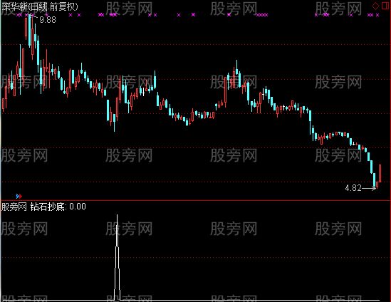 通达信钻石底选股指标公式