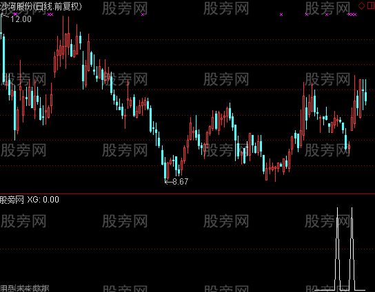 通达信RSI突破下降趋势线选股指标公式