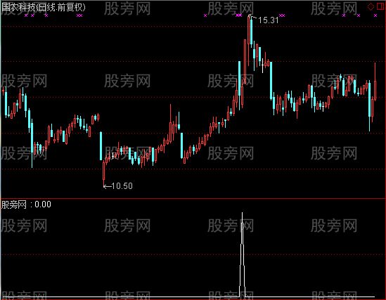 通达信金钻极品选股指标公式
