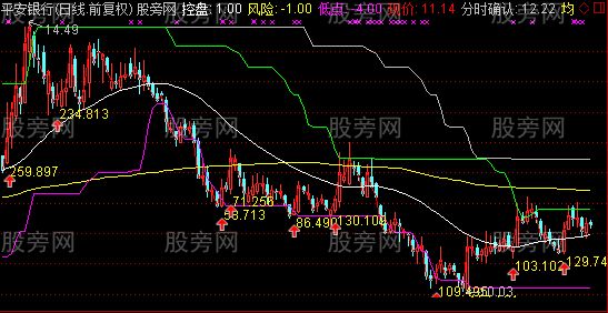 通达信解股真经主图指标公式