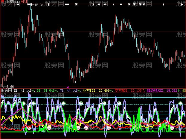 大智慧看波段指标公式