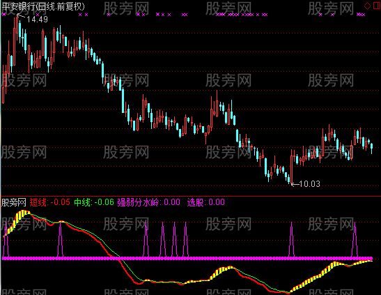 通达信潜伏波段动能指标公式