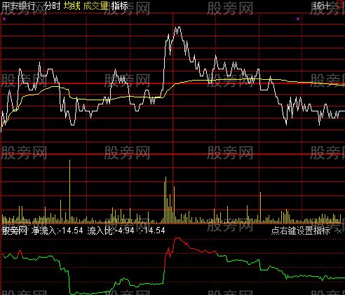通达信潜伏分时资金指标公式