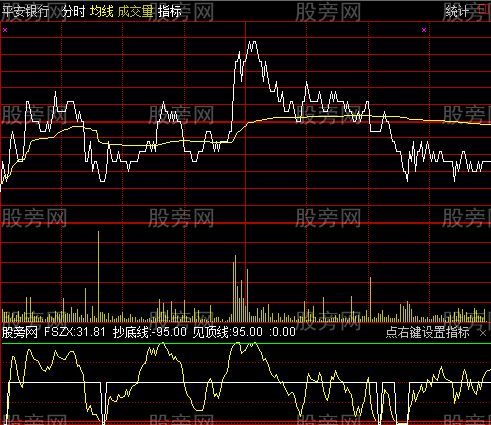 通达信潜伏分时见底指标公式