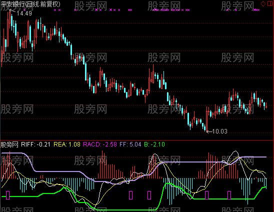 通达信潜伏RSI-MACD指标公式