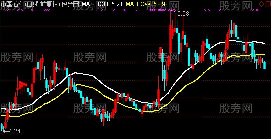 通达信火车轨主图指标公式