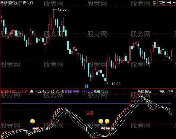 同花顺财源滚滚指标公式 同花顺财源滚滚指标公式