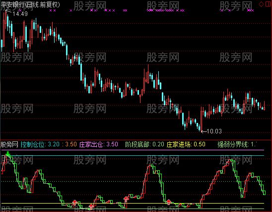 通达信跟庄寻底及选股指标公式
