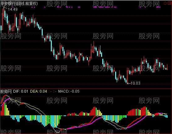 通达信MACD彩柱指标公式