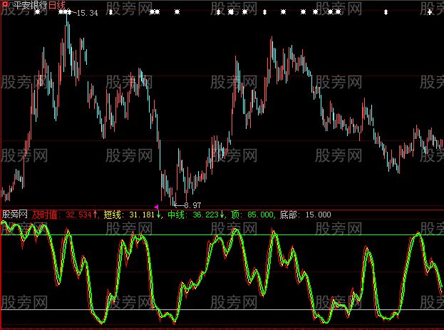 大智慧顶底研判指标公式