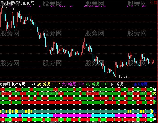 通达信心理意愿指标公式