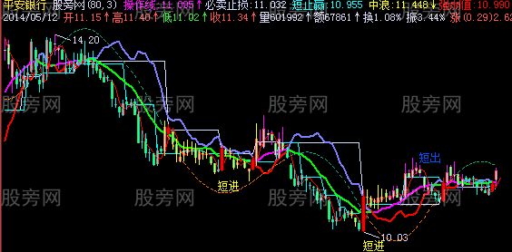 飞狐金兰穿越主图指标公式