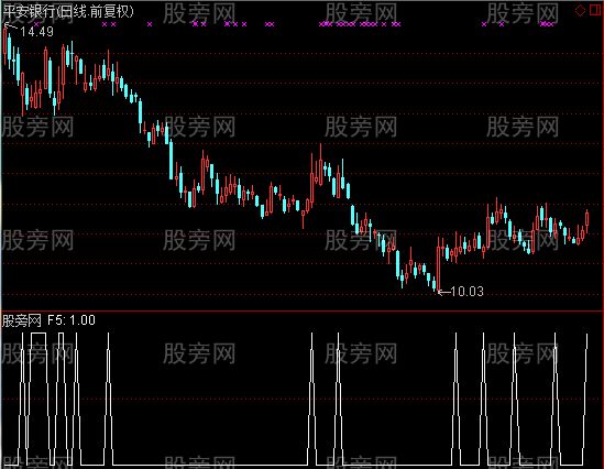 通达信上升回挡选股指标公式