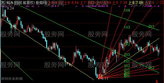 通达信江恩角度线主图指标公式