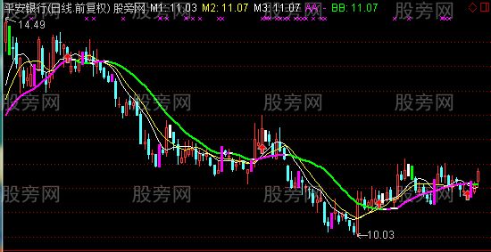 通达信凤抬头主图指标公式