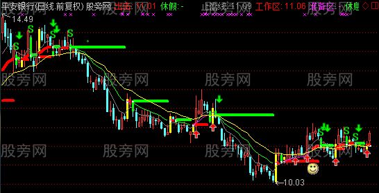 通达信摇钱树解套王主图指标公式