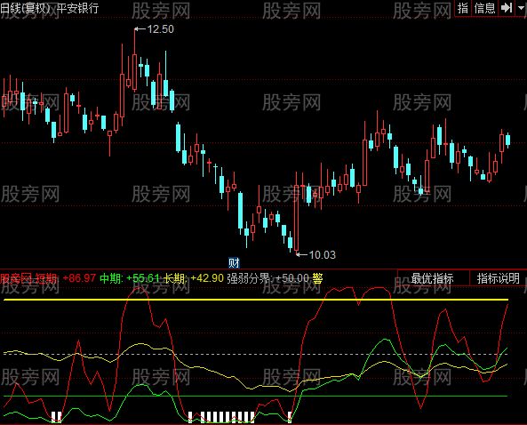 同花顺黄金买卖线指标公式 同花顺黄金买卖线指标公式