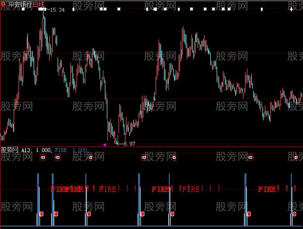 大智慧连射更准指标公式 大智慧连射更准指标公式